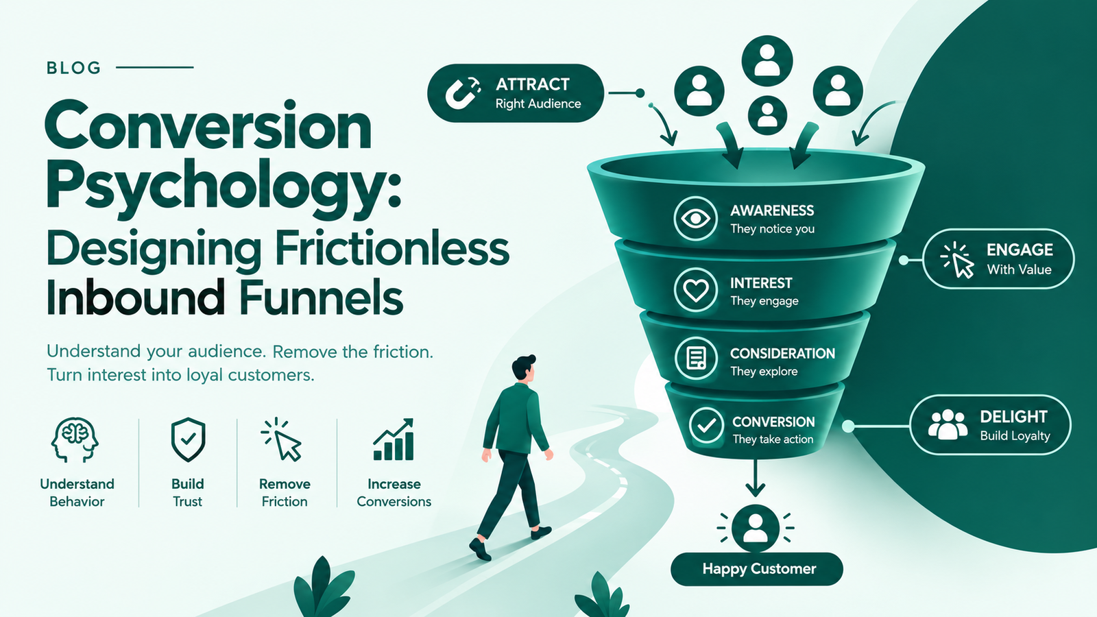 Conversion Psychology: Designing Frictionless Inbound Funnels