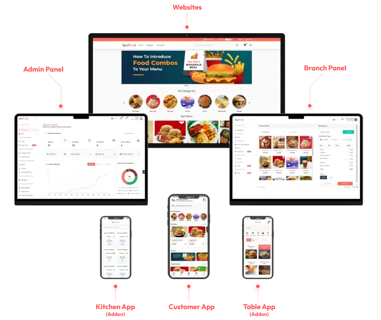 Restaurant Delivery Platform Screenshot